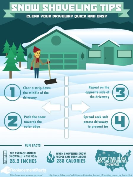 Snow Shoveling Tips